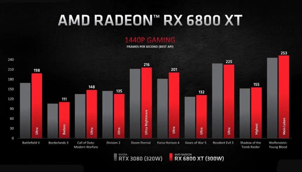Nuevas Gráficas Radeon ¿Competirán con Nvidia al fin? radeon