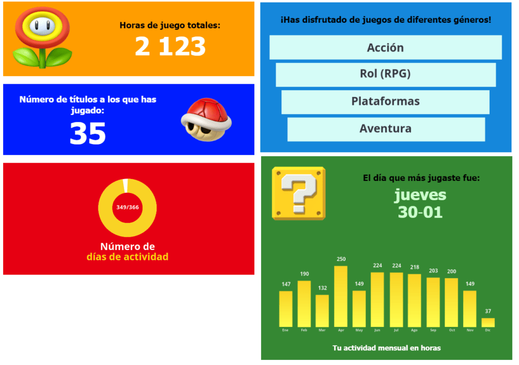 Nintendo nos da un resumen de cuanto hemos usado Nintendo Switch nintendo