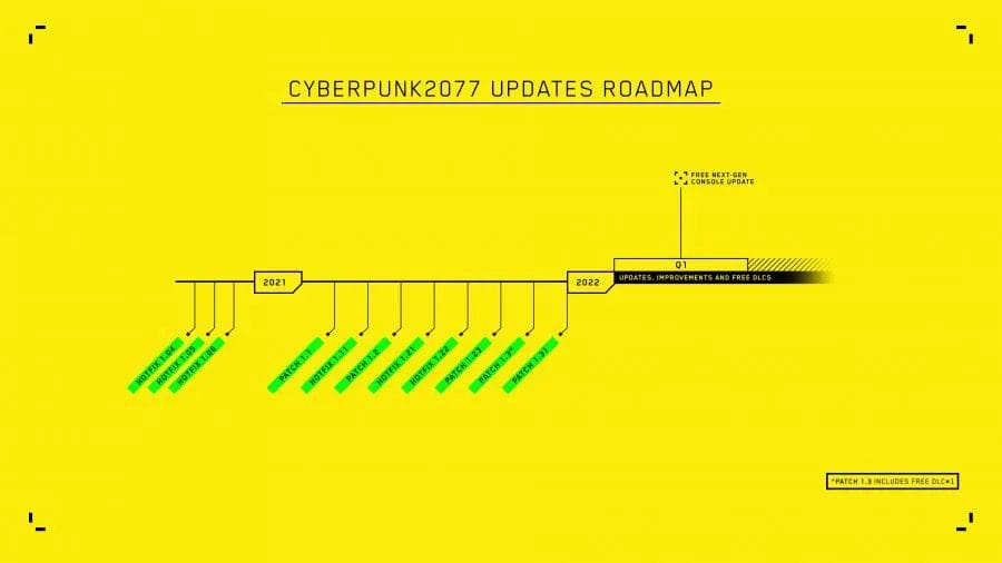 Cyberpunk 2077