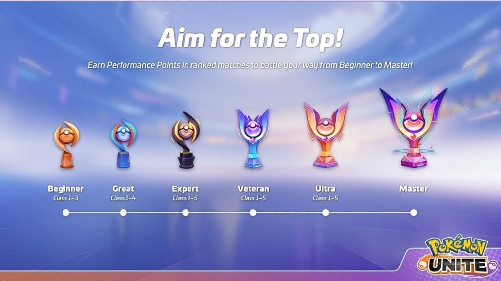 El poder de adicción de Pokémon Unite