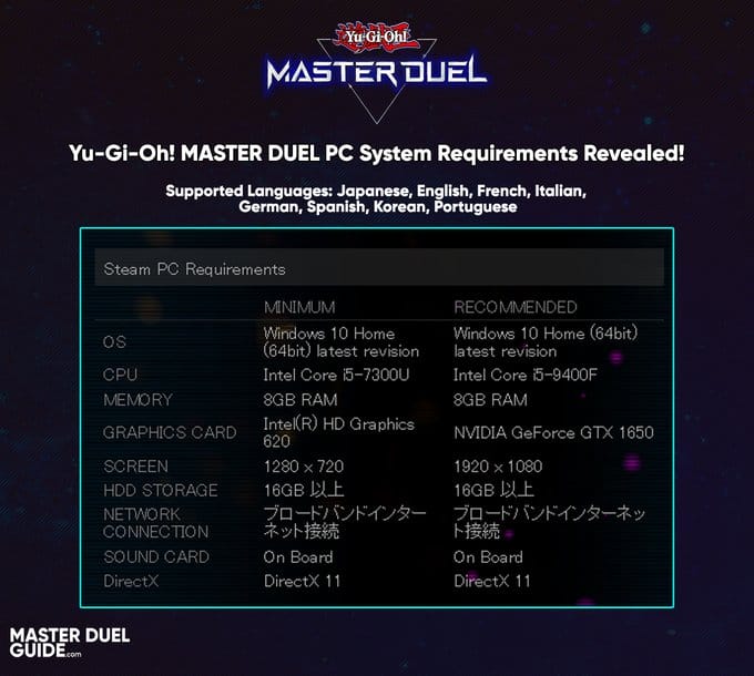 Yu-Gi-Oh! Master Duel en PC: revelados los requisitos mínimos y recomendados requisitos para jugar Yu-Gi-Oh! Master Duel en PC