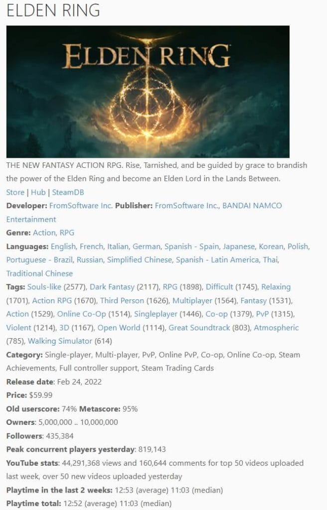 Según los informes, Elden Ring ha vendido 5 millones de copias en PC en menos de una semana Elden Ring