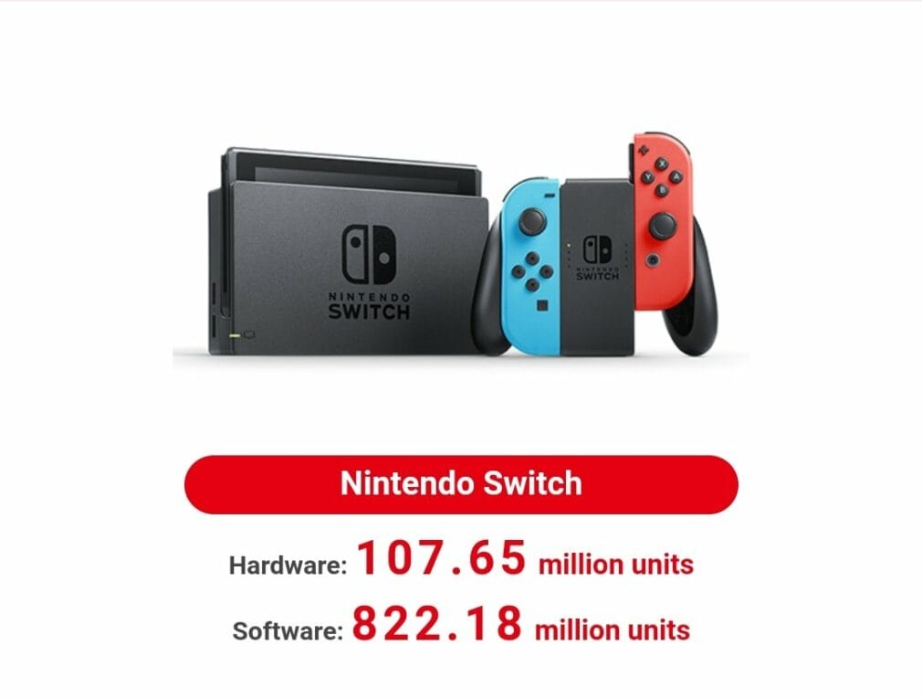 NINTENDO PUBLICA RESULTADOS FINANCIEROS