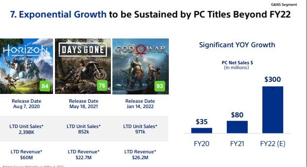 Horizon Zero Dawn ha vendido más de 2 millones de copias en PC Horizon Zero Dawn ha vendido más de 2 millones de copias en PC