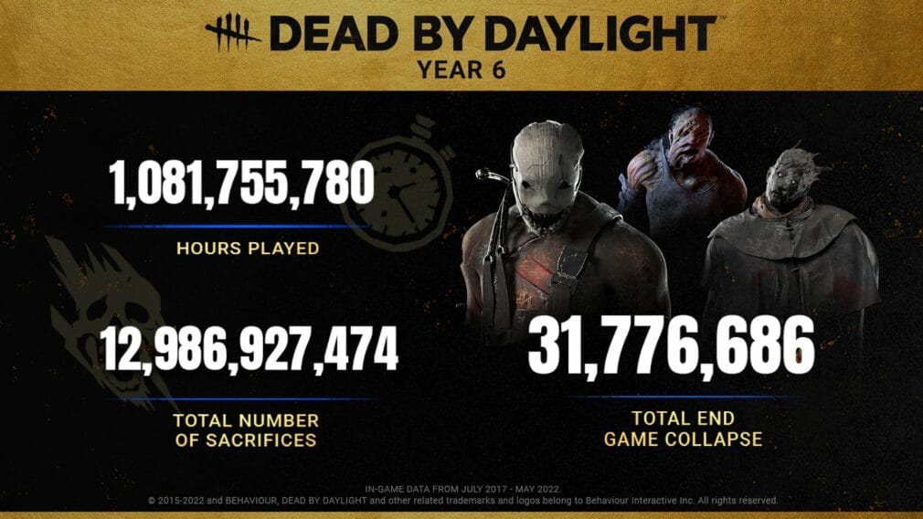 Dead By Daylight alcanza los mil millones de horas jugadas en su sexto año Dead By Daylight