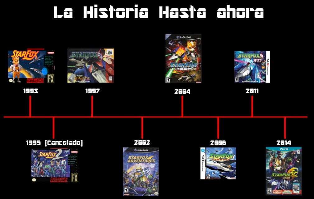 Sale a la luz un juego cancelado de Star Fox de Retro Studios Sale a la luz un juego cancelado de Star Fox de Retro Studios