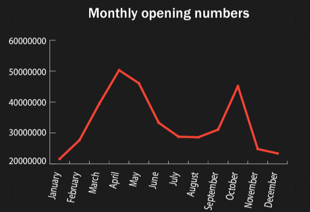 Counter-Strike genera cifras de escándalo en 2023 gracias a sus cajas Counter-Strike genera cifras de escándalo en 2023 gracias a sus cajas