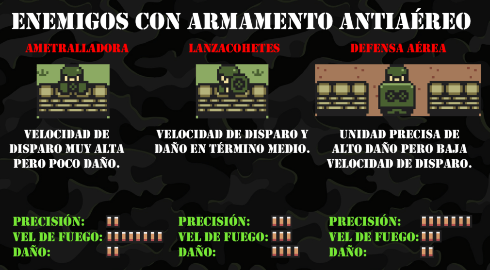 Análisis: Gunship DX