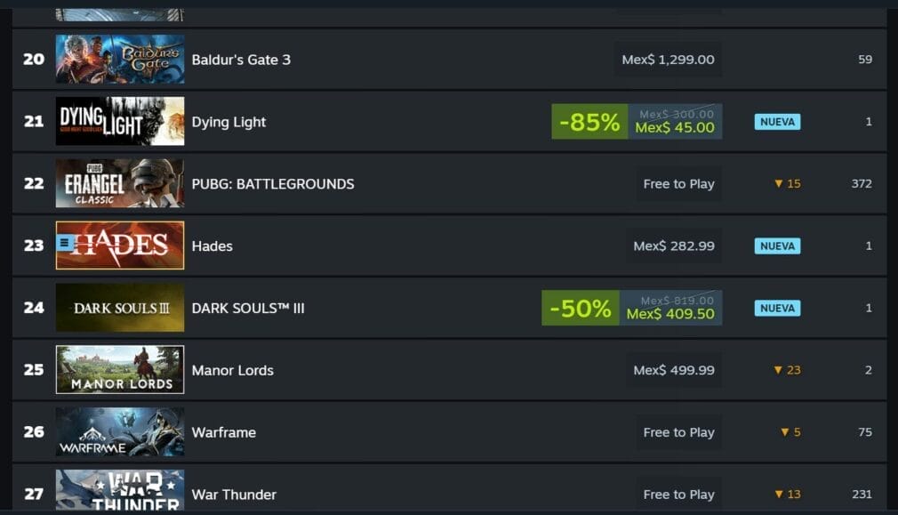 El primer Hades alcanza su mayor pico de jugadores en Steam a raíz del éxito de Hades 2