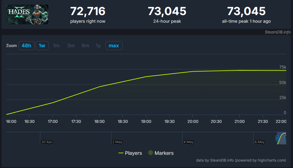 Hades 2 llega a PC en forma de acceso anticipado