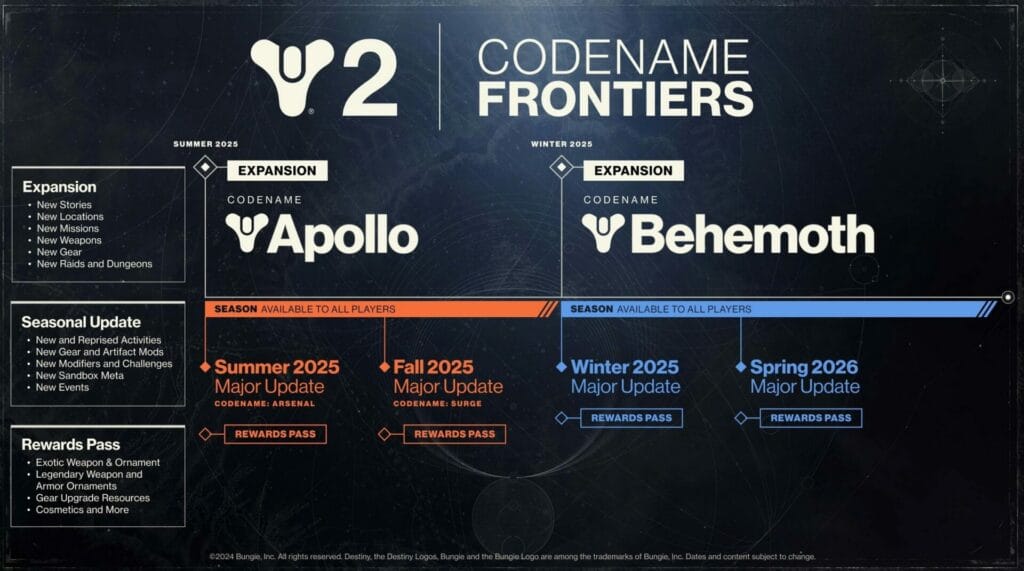 Bungie cambiará a un nuevo modelo de expansiones para Destiny 2 Bungie