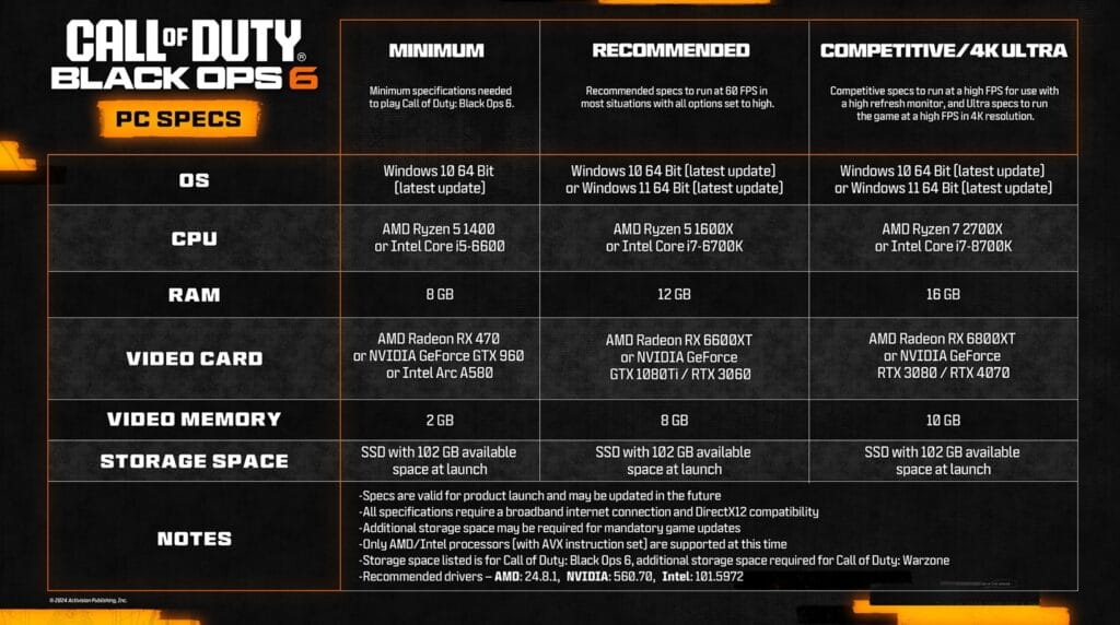 Call of Duty Black Ops 6 - Especificaciones técnicas y lanzamiento