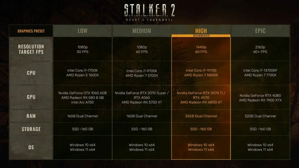 STALKER 2: Guía mejor configuración