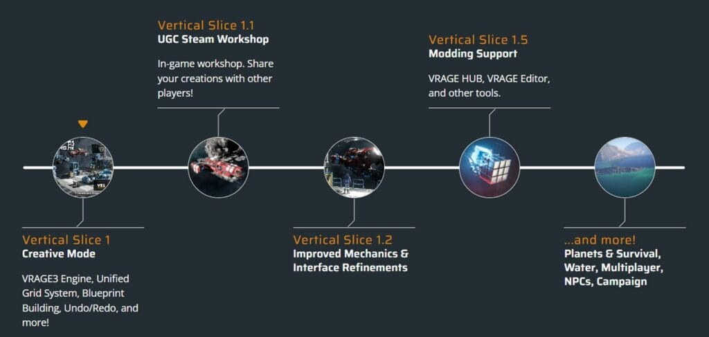 Primeras impresiones: Space Engineers 2 Primeras impresiones: Space Engineers 2