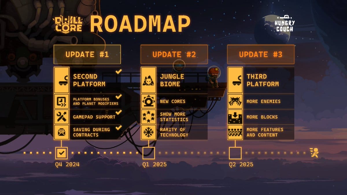 Drill Core - Primeras impresiones