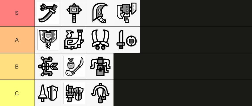 Monster Hunter Wilds: Tier list de armas Monster Hunter Wilds: Tier list de armas