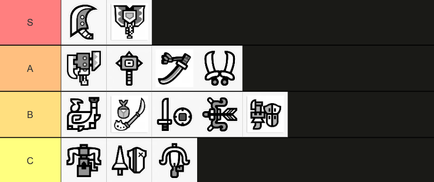 Monster Hunter Wilds: Tier list de armas Monster Hunter Wilds: Tier list de armas