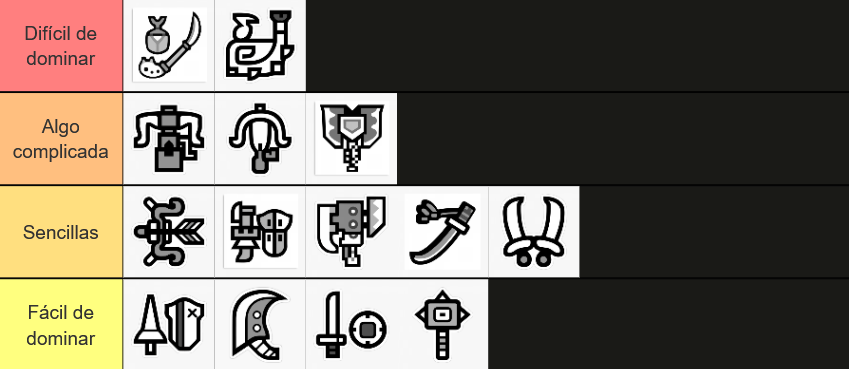 Monster Hunter Wilds: Tier list de armas Monster Hunter Wilds: Tier list de armas