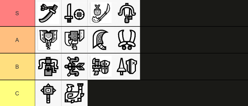 Monster Hunter Wilds: Tier list de armas Monster Hunter Wilds: Tier list de armas