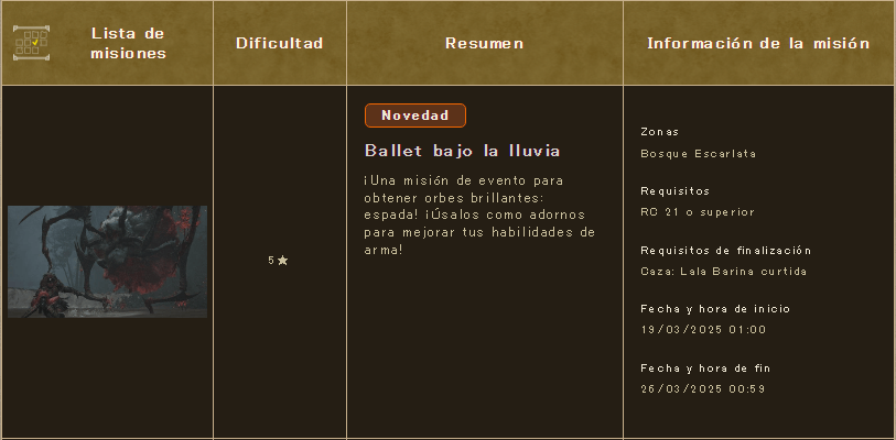 Monster Hunter Wilds: Eventos 19-26/03 - Ballet bajo la lluvia