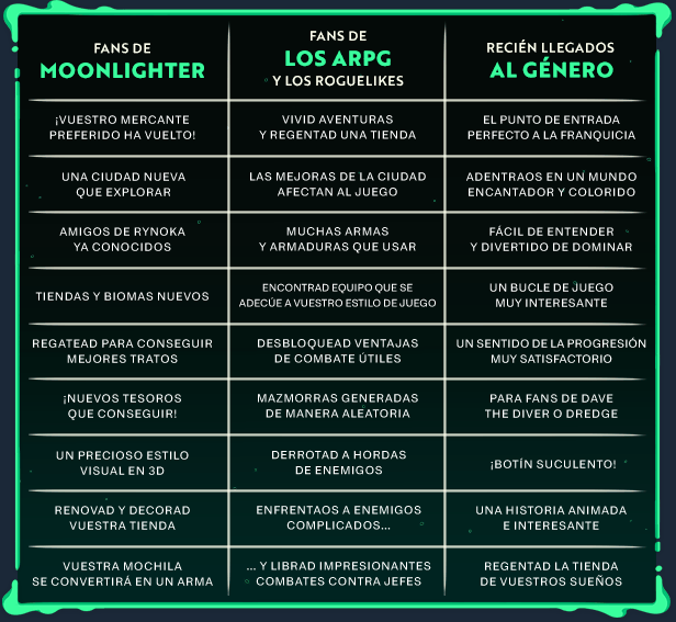 Moonlighter 2: The Endless Vault tiene nueva demo en Steam Next Fest Moonlighter 2: The Endless Vault tiene demo en Steam Next Fest