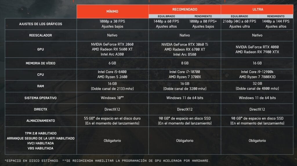 Battlefield 6 presenta su modo Battle royale