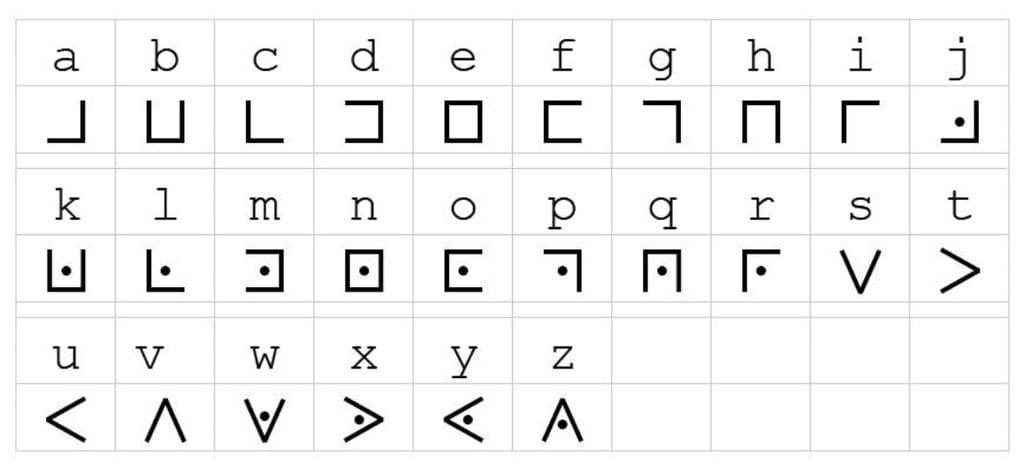 Guía Black Ops 7 Zombis: Easter Egg de Ashes of the Damned Guía Black Ops 7 Zombis: Easter Egg de Ashes of the Damned
