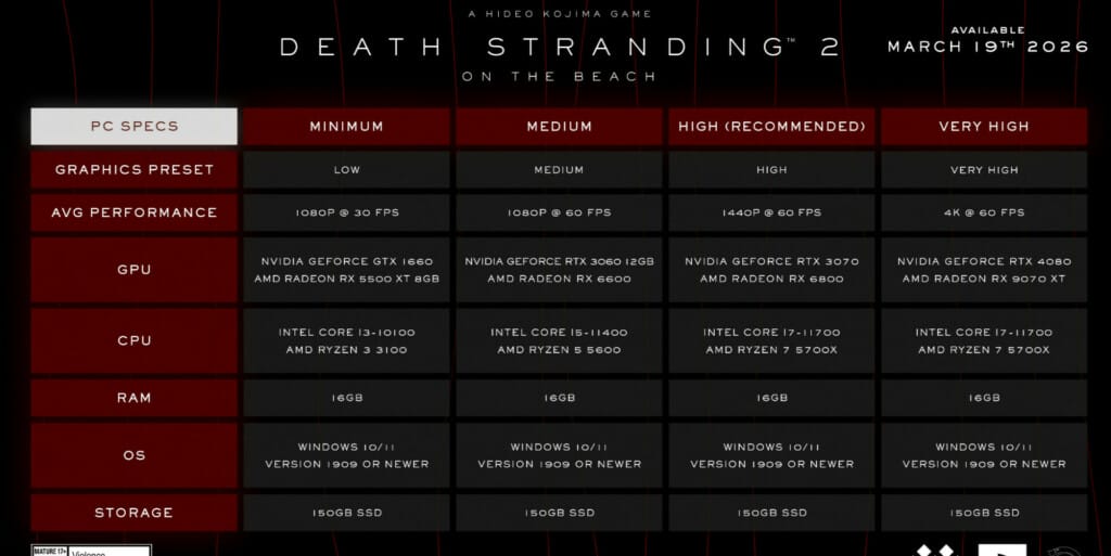 Death Stranding 2 revela las especificaciones para PC